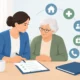 Notfallplan für Pflege zuhause richtig erstellen